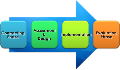 WitWorks Process